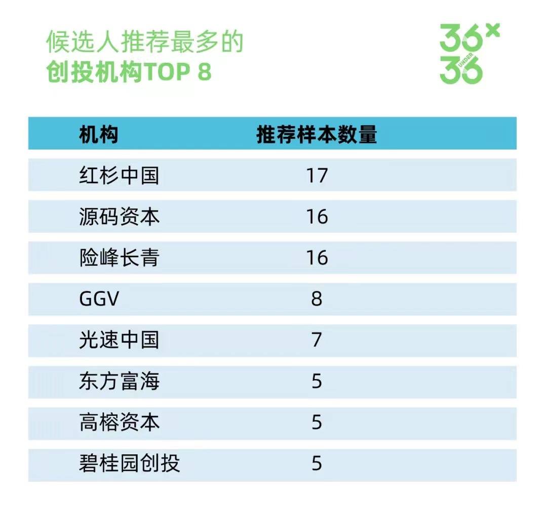 创业故事分享_84岁创业故事_创业故事案例