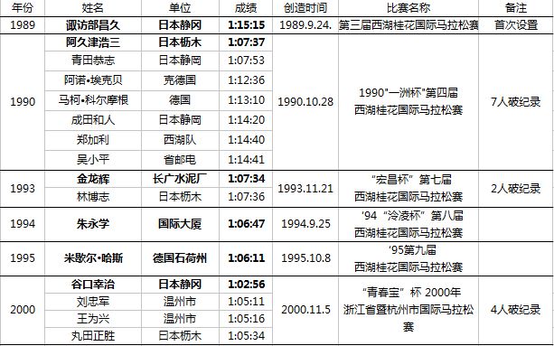 嘉兴马拉松2019官网_江苏嘉兴马拉松冠军_嘉兴马拉松2021奖牌