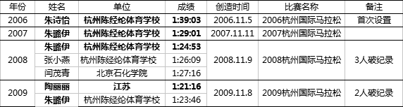 江苏嘉兴马拉松冠军_嘉兴马拉松2021奖牌_嘉兴马拉松2019官网