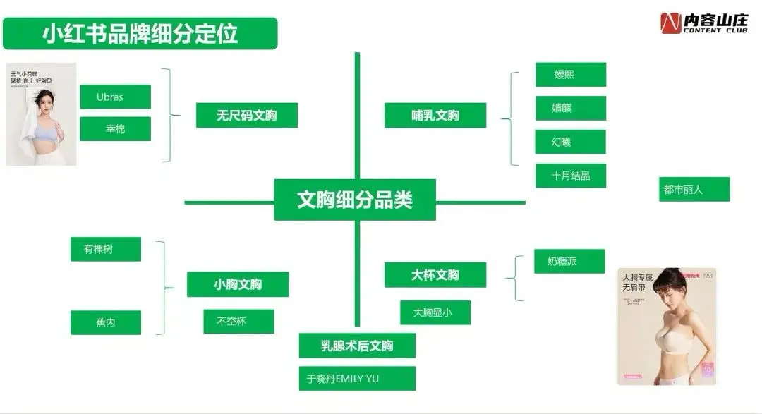 创业新思维故事_创业思维案例分析_思维导图创业故事