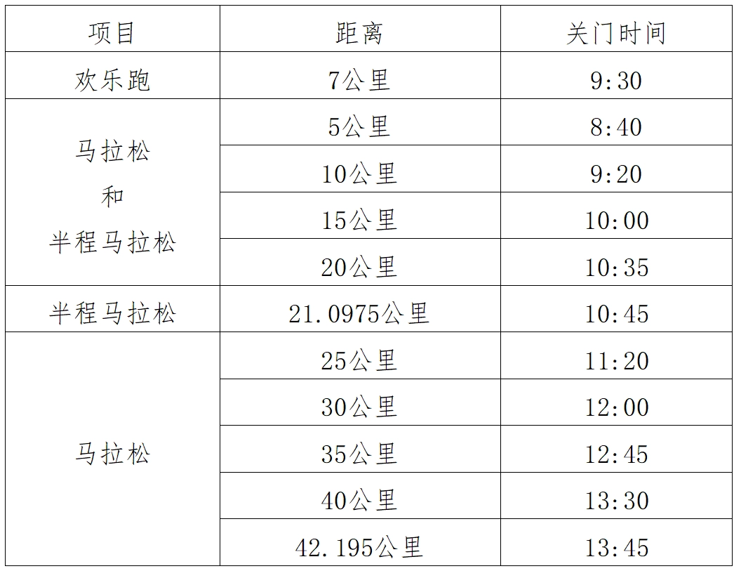 2024年赛事规模达35000人，马拉松