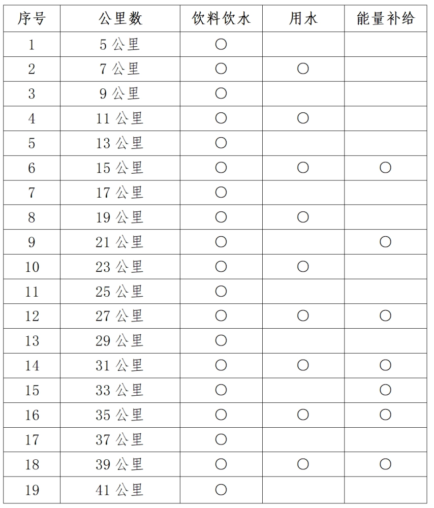 城墙马拉松2020_城墙马拉松里面有什么_城墙里的马拉松